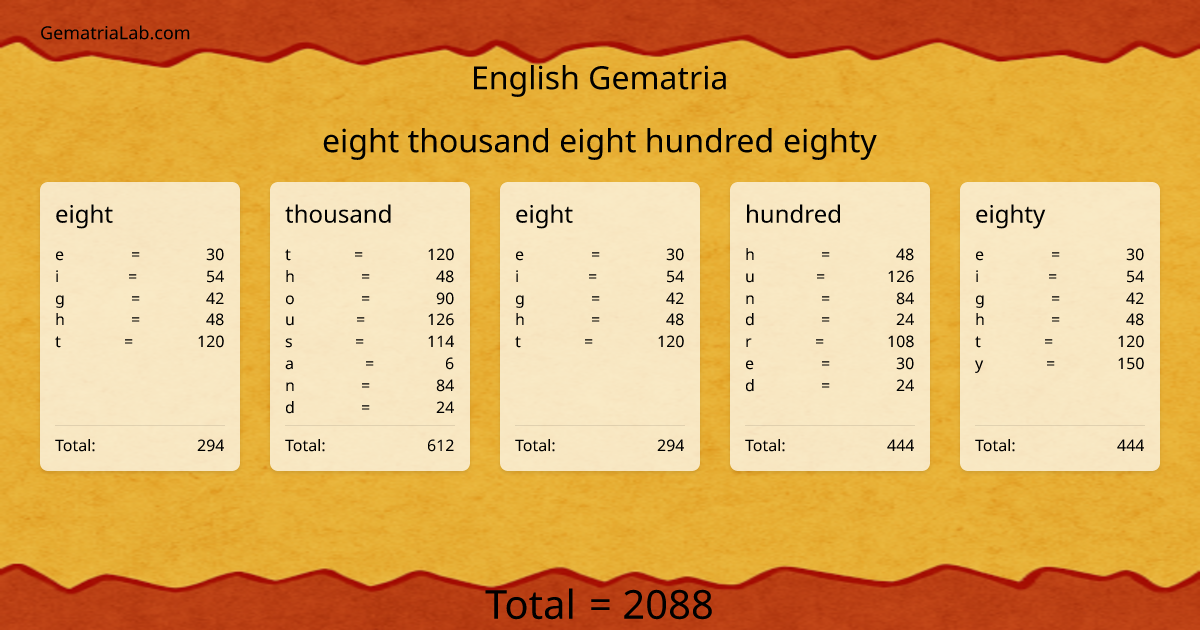eight thousand eight hundred eighty in english Gematria